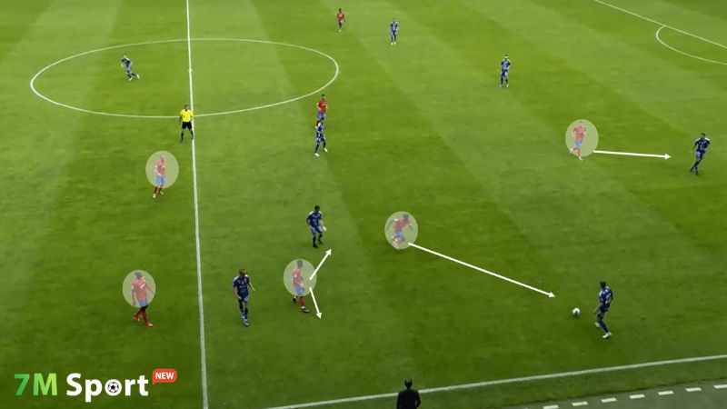 Tổng quan về chiến thuật pressing