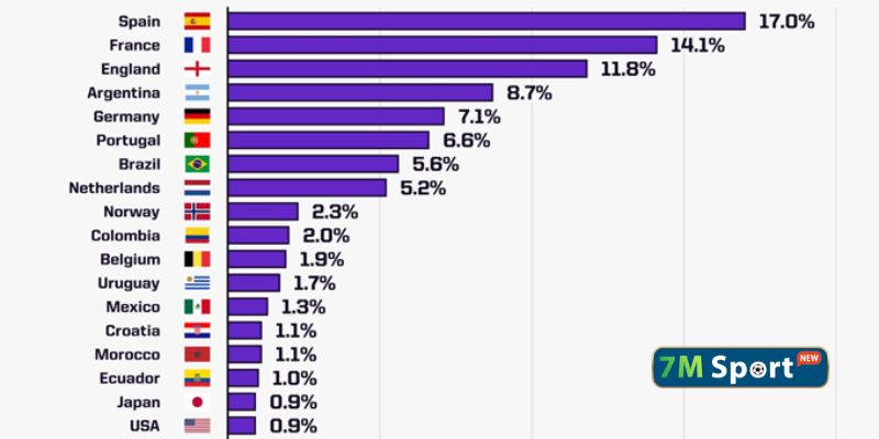 Cập nhật dự đoán mới nhất đội tuyển sẽ lên ngôi vô địch WC 2026 Cập nhật dự đoán mới nhất đội tuyển sẽ lên ngôi vô địch WC 2026