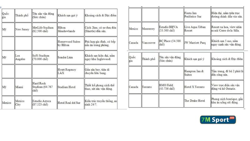 Khách sạn tiêu biểu Khách sạn tiêu biểu