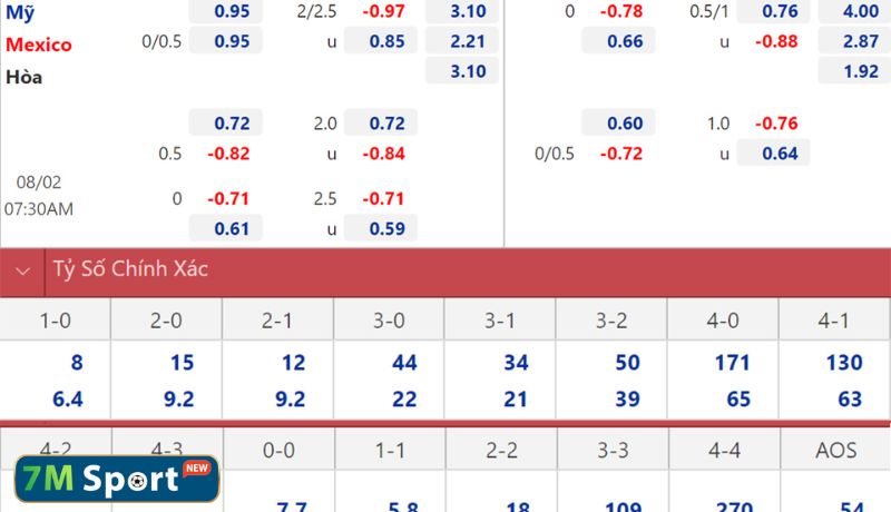Kinh nghiệm nhìn kèo để đoán thế trận trước khi bóng lăn
