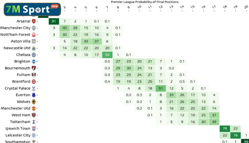 Khám phá các công nghệ đứng sau máy tính dự đoán Khám phá các công nghệ đứng sau máy tính dự đoán
